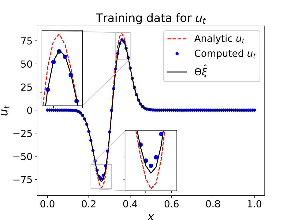 Figure 10